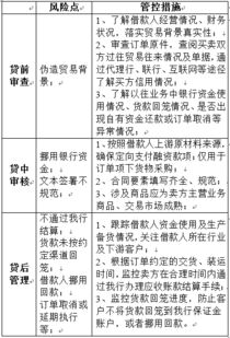 能放又能收，管理全流程——订单融资业务风险防范案例与金融业务流程外包实践