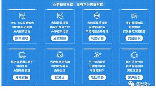 智能外呼开启未来之门 语音机器人Swoop实战亮相金融业务流程外包