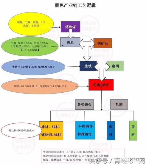全商品产业链逻辑图 12个经典产业流程图与金融业务流程外包深度解析