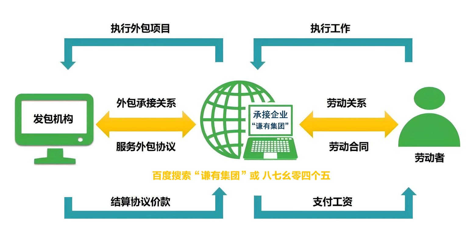 揭秘与本地外包公司合作的5大优势!