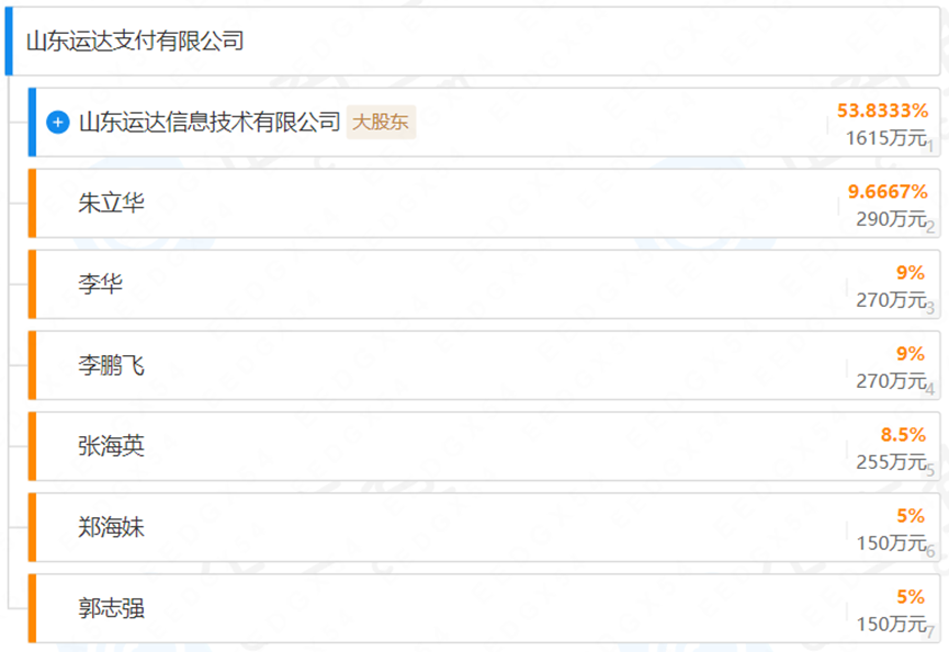 央行同意!运达支付增资、增加投资人