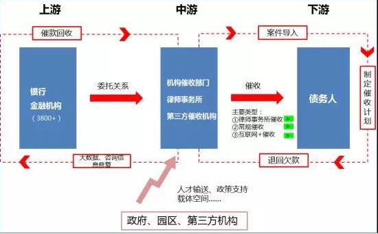 催收许可证(呼叫中心许可证)怎么办理?催收许可证代办费用