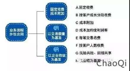 金融|供应链金融五大模式分析与举例